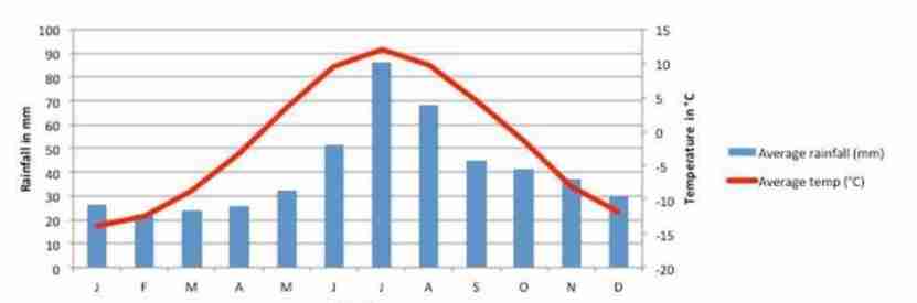 瑞典旅游最佳季节是什么时候 瑞典旅游最佳季节是什么时候