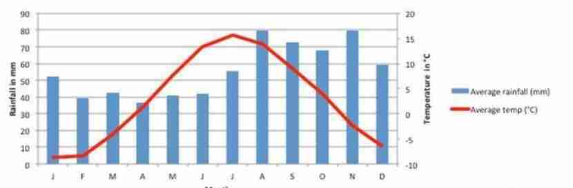 瑞典旅游最佳季节是什么时候 瑞典旅游最佳季节是什么时候