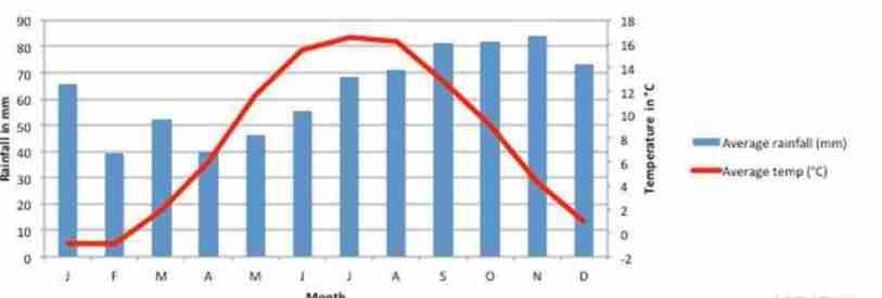 瑞典旅游最佳季节是什么时候 瑞典旅游最佳季节是什么时候