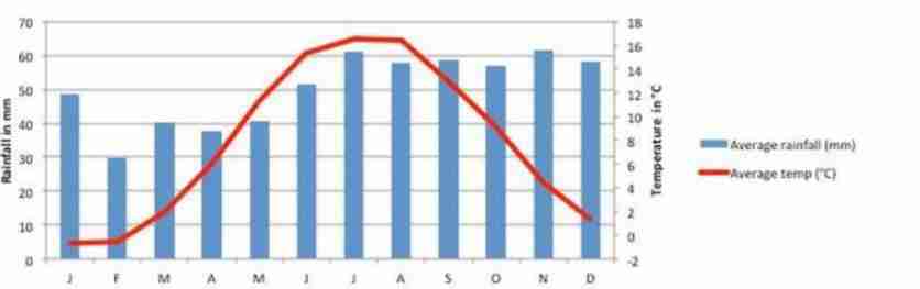 瑞典旅游最佳季节是什么时候 瑞典旅游最佳季节是什么时候