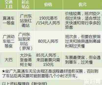 为什么广州的人都喜欢去香港坐飞机再去国外 为什么广州的人都喜欢去香港坐飞机再去国外