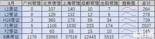 美国签证通过率 申请美国签证国内哪个领馆通过率高