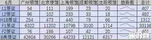 美国签证通过率 申请美国签证国内哪个领馆通过率高