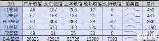 美国签证通过率 申请美国签证国内哪个领馆通过率高