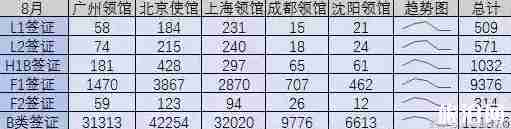 美国签证通过率 申请美国签证国内哪个领馆通过率高