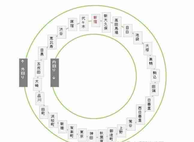 日本车站汉字大全