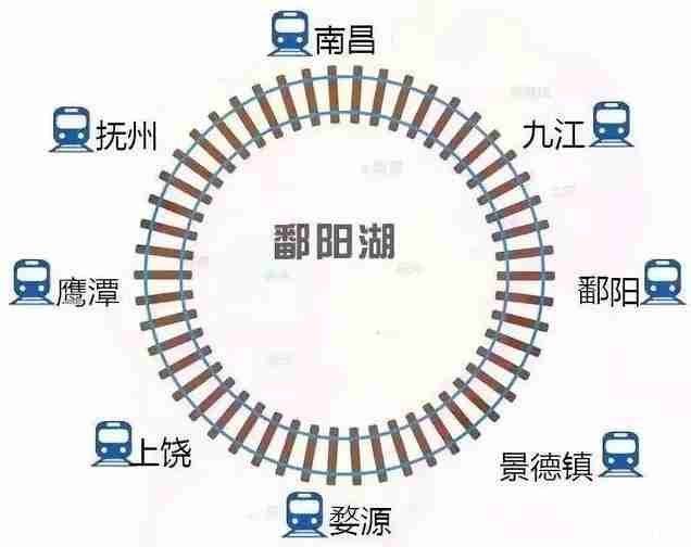 南昌环湖动车最新消息 南昌环湖动车沿线景点介绍 南昌环湖动车最新消息 南昌环湖动车沿线景点介绍