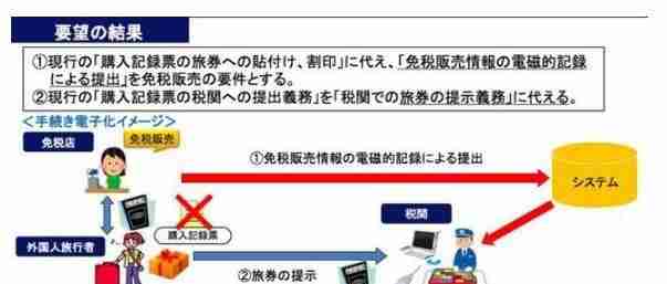 日本免税新政策有什么不同2018 日本免税新政策有什么不同2018