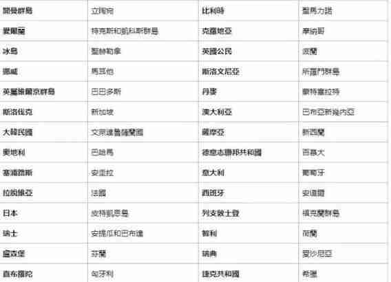 eta什么意思 加拿大eta申請流程