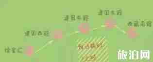 上海徒步路线地图 上海徒步路线推荐