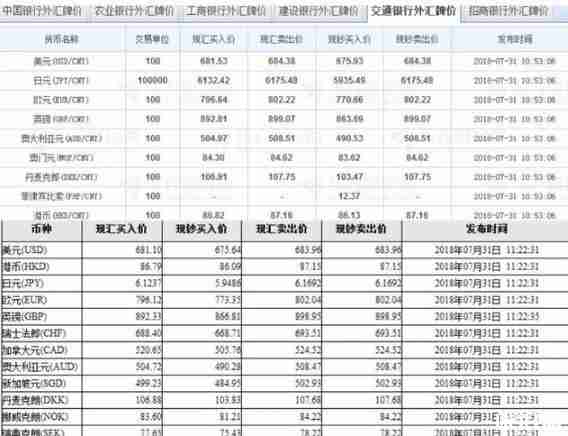 银行换汇价格 出国旅游换汇技巧