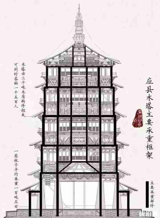 中国第一木塔是哪里 应县木塔介绍 中国第一木塔是哪里 应县木塔介绍