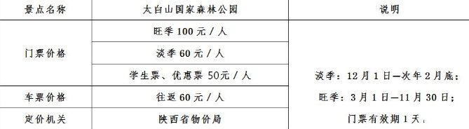 2018太白山门票价格+优惠政策 太白山天下索道免费了吗 2018太白山门票价格+优惠政策 太白山天下索道免费了吗