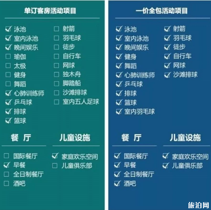 適合孩子玩的度假酒店 三亞Club Med度假村攻略 適合孩子玩的度假酒店 三亞Club Med度假村攻略