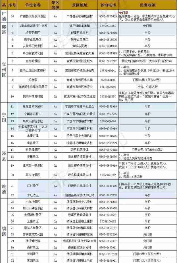 宣城哪些景點免費