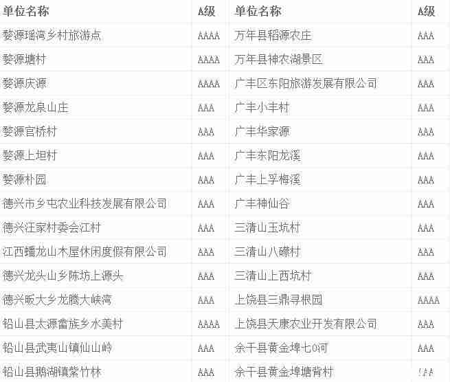 2018江西景区门票优惠政策