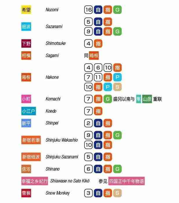 日本铁道旅行攻略 日本铁道优等列车路线图2018 日本铁道旅行攻略 日本铁道优等列车路线图2018