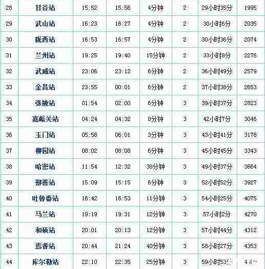 直达新疆的列车 票价+站点+时刻表
