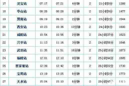 直达新疆的列车 票价+站点+时刻表