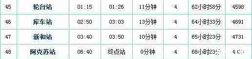 直达新疆的列车 票价+站点+时刻表