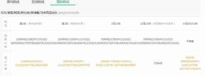 廉價航空為什么便宜 廉價航空為什么便宜