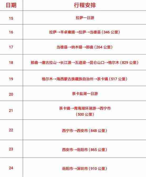 深圳到西藏自駕多長時間