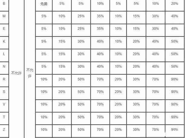 機票改簽退票規(guī)定2018 機票退改簽階梯費率 機票改簽退票規(guī)定2018 機票退改簽階梯費率