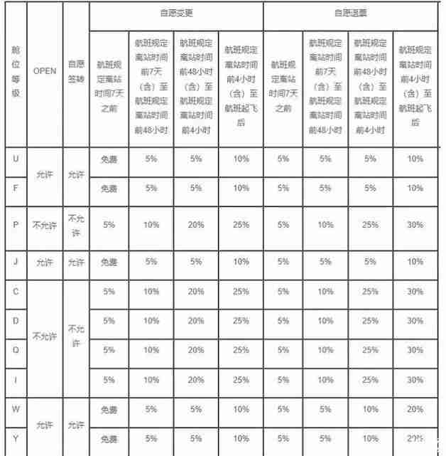 機票改簽退票規(guī)定2018 機票退改簽階梯費率 機票改簽退票規(guī)定2018 機票退改簽階梯費率