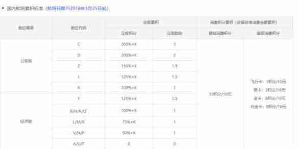 兑换里程有什么用 兑换里程是什么