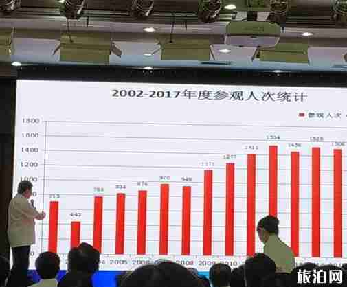 2018北京故宫售票政策最新消息 正式实行全网售票 2018北京故宫售票政策最新消息 正式实行全网售票