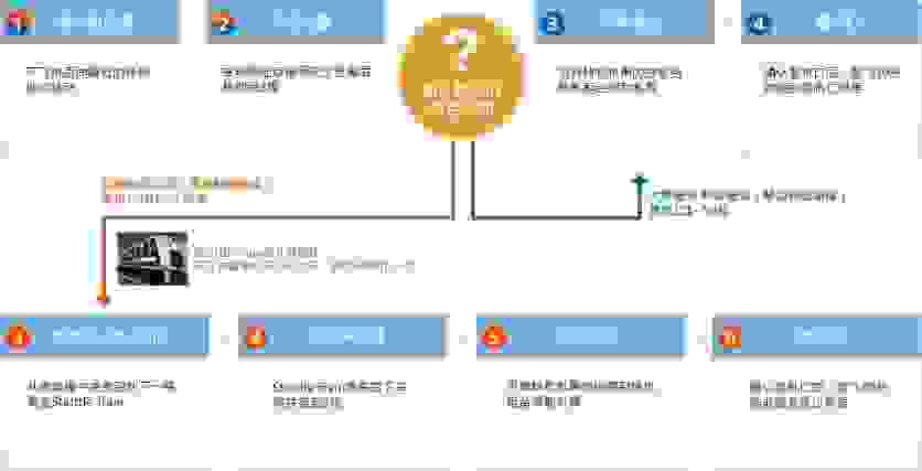 仁川机场中转怎么办理 仁川机场中转攻略