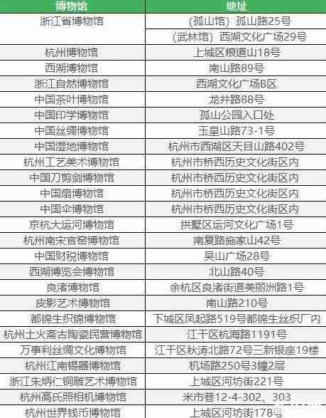 余杭市民卡免費景點 余杭市民優惠政策