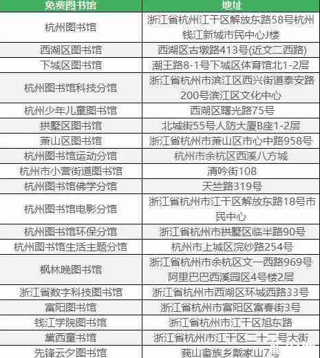 余杭市民卡免費景點 余杭市民優惠政策