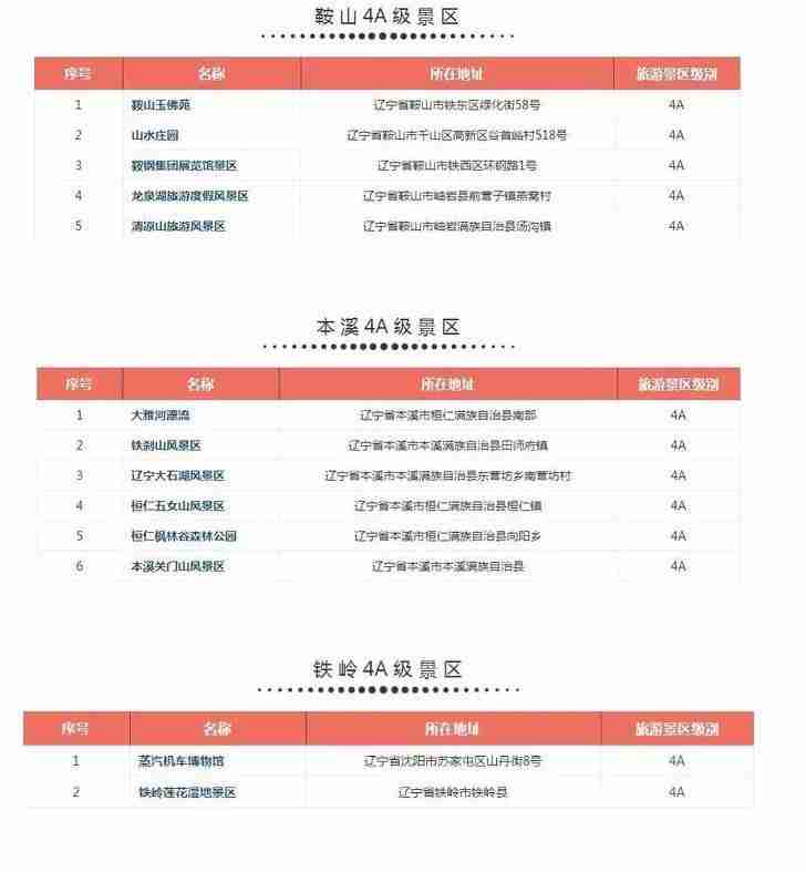 遼寧4a景區名單2018 遼寧4a景區游玩攻略