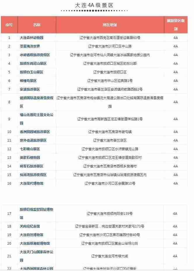 遼寧4a景區名單2018 遼寧4a景區游玩攻略