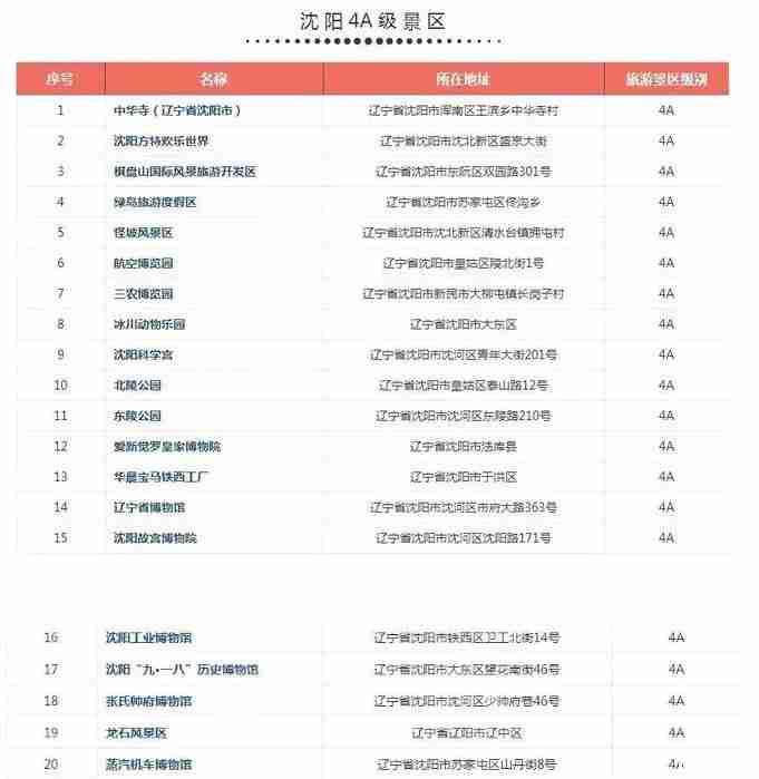 遼寧4a景區名單2018 遼寧4a景區游玩攻略