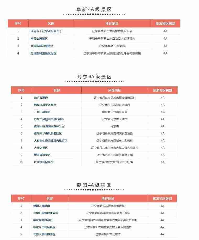 遼寧4a景區名單2018 遼寧4a景區游玩攻略