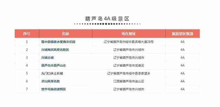 遼寧4a景區名單2018 遼寧4a景區游玩攻略