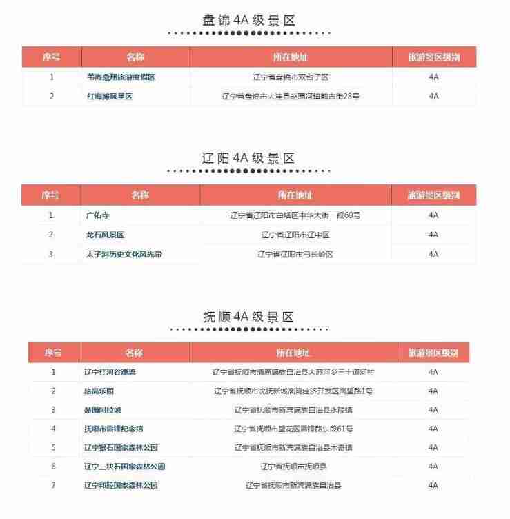 遼寧4a景區名單2018 遼寧4a景區游玩攻略