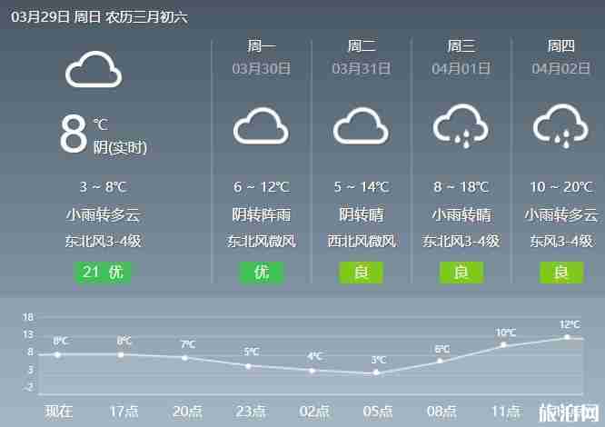 2020武漢倒春寒什么時(shí)候結(jié)束 湖北天氣預(yù)報(bào)