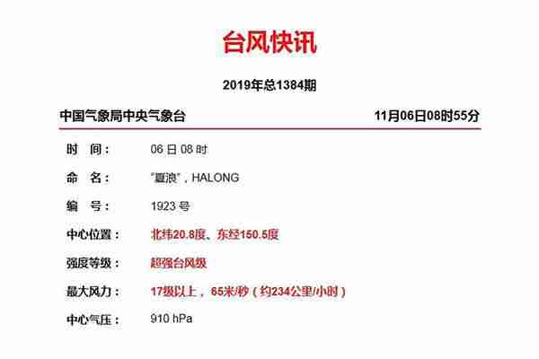 2019臺風夏浪未來走向 附夏浪路徑圖 2019臺風夏浪未來走向 附夏浪路徑圖