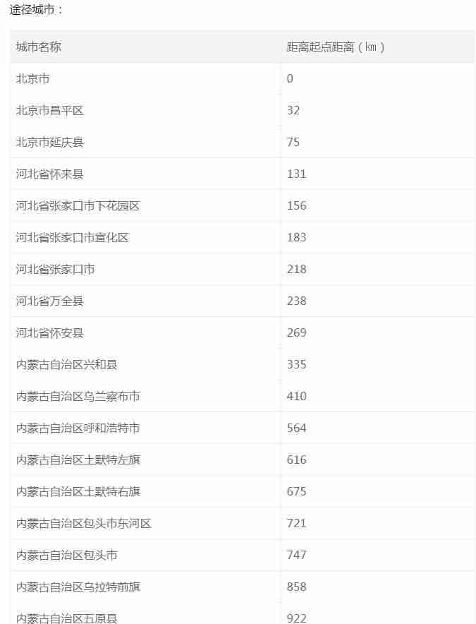 國道G110起點在哪 終點 沿途景點-最新交通管制 國道G110起點在哪 終點 沿途景點-最新交通管制