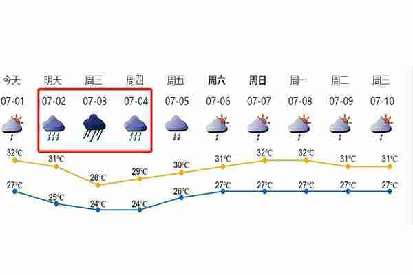 7月份深圳暴雨預警 深圳天氣情況