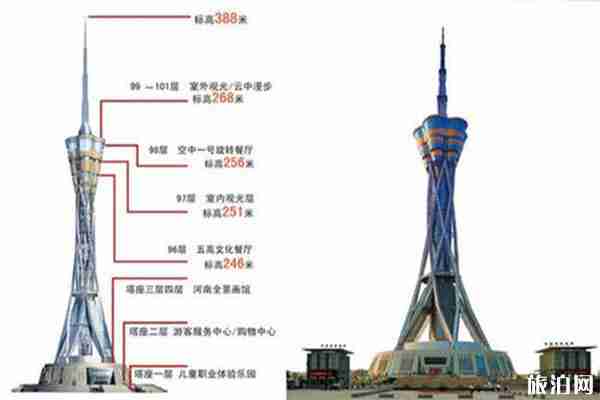 郑州中原福塔简介 在哪个区 郑州中原福塔简介 在哪个区