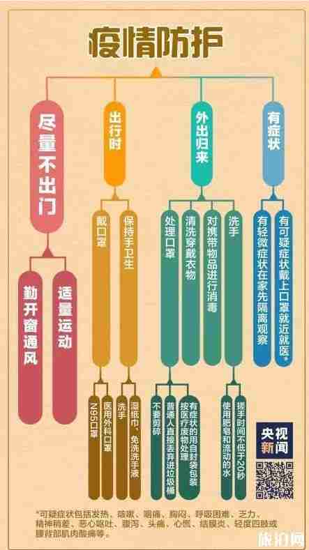 什么是聚集性病例疫情 什么是聚集性病例疫情