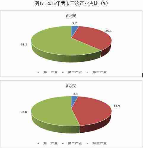 武漢和西安哪個城市好 - 名詞解釋 - 旅遊攻略