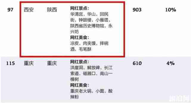 西安网红景点排名