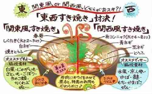 關東和關西壽喜燒有什么區別 東京壽喜燒哪家好吃
