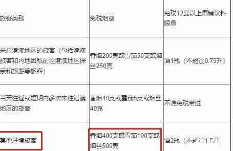 去日本旅游能带多少烟