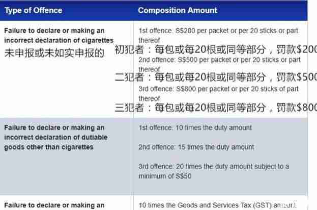 新加坡能带烟入境吗 新加坡能带烟入境吗